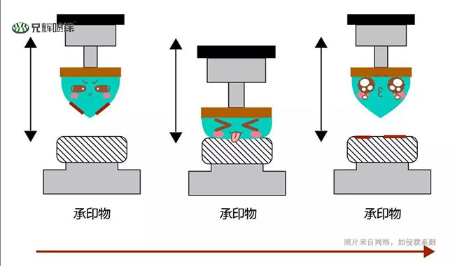 移印厂